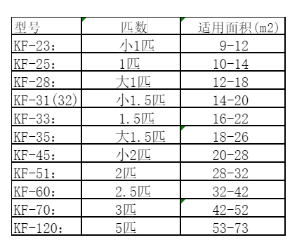 临夏空调维修