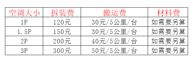 临夏空调移机及费用电话在哪里找